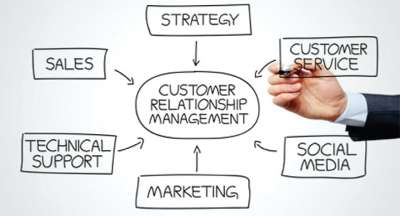 The Changing Dimensions of Customer–Marketer Relationship in Nepal