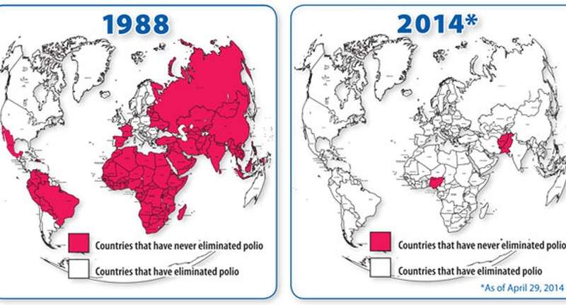 WHO SE Asia Marks 5 Years of Polio-free Certification