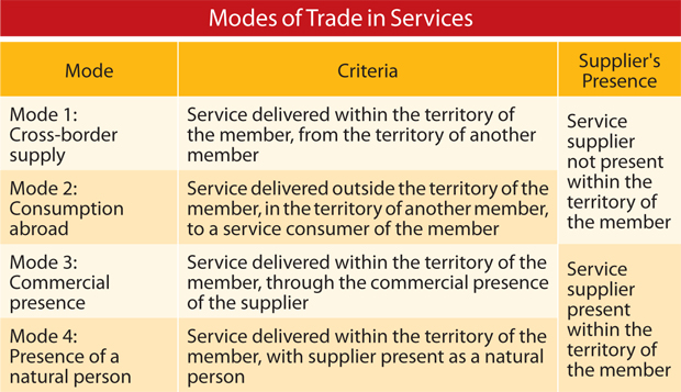 TRade In Services