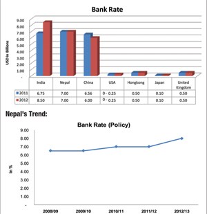 Bank rate